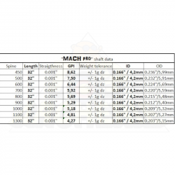 Tube X Line Mach Pro