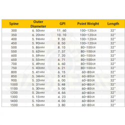 Flèches Pandarus Champion